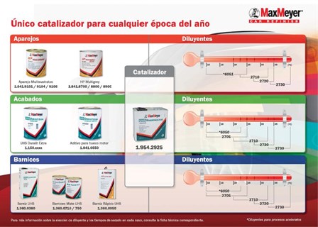 Sistema Compacto